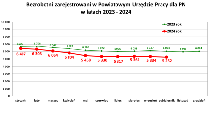 nnk.article.image-alt Informacja o sytuacji na rynku pracy Powiat Nowosądecki...